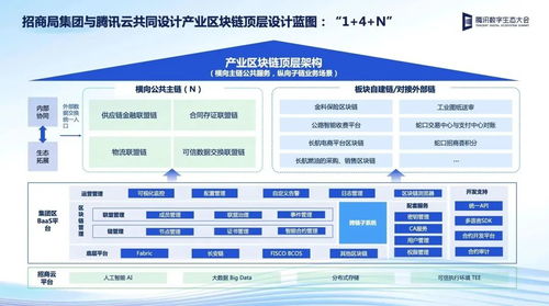 騰訊云如何將區(qū)塊鏈技術鑄造成重塑全球貿易物流的可靠工具