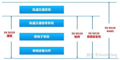 網絡與信息安全軟件開發 跨行業軟件安全標準深度剖析與對比