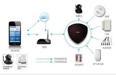 Vane超越所想 引領(lǐng)自動化控制與系統(tǒng)集成的移動智控新紀(jì)元