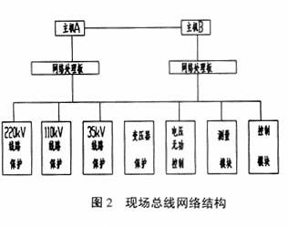 大型變電站綜合自動化系統(tǒng)結(jié)構(gòu)與功能優(yōu)化研究 自動化控制系統(tǒng)與系統(tǒng)集成的創(chuàng)新路徑