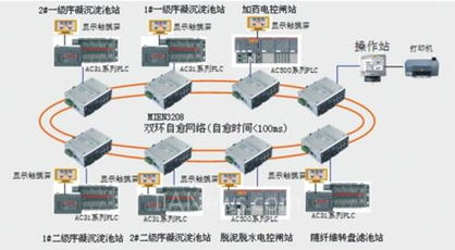 邁威MIEN系列交換機(jī)在水處理自動化控制系統(tǒng)中的應(yīng)用優(yōu)勢