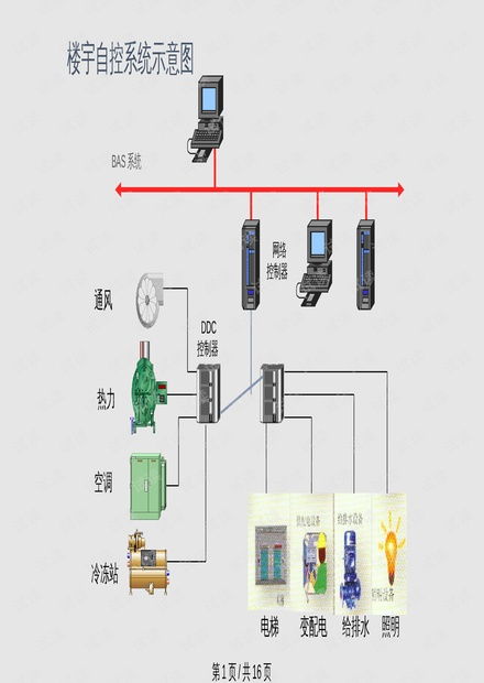 智能化弱電系統(tǒng)集成圖介紹 從資源獲取到自動化控制研發(fā)