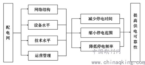 面向供電可靠性的配電自動化系統(tǒng)規(guī)劃研究